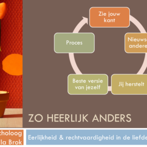 De ander en ik hebben verschillende perspectieven