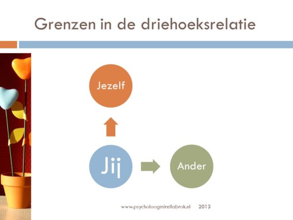 De driehoeksrelatie van iedere relatie