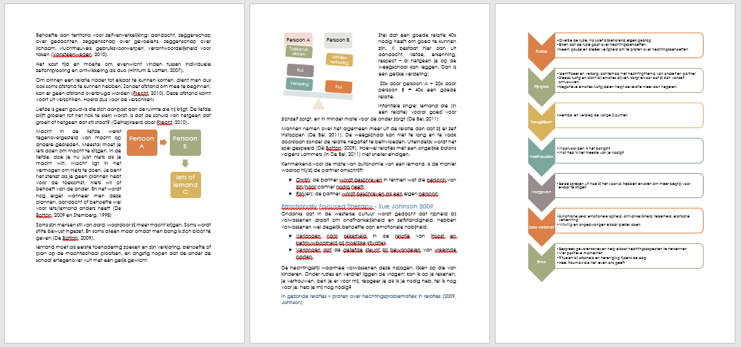 Liefde's Echo: De Impact Van Communicatie In Relaties