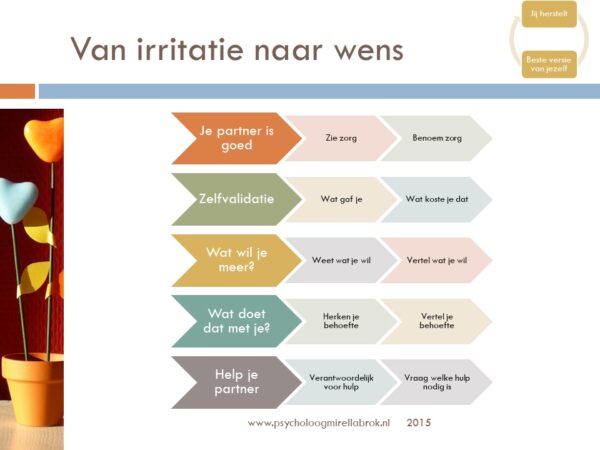 Het is een heel proces om elkaars wensen te verstaan