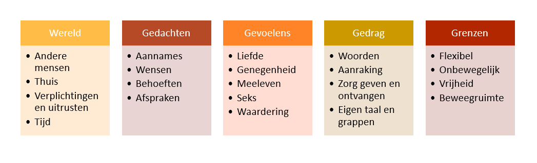 Afstand tussen mensen