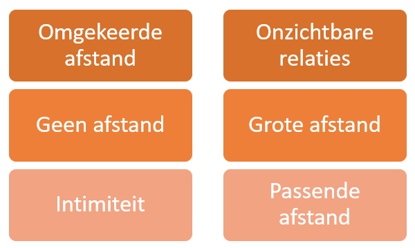 Er zijn grote en kleine afstanden tussen geliefden