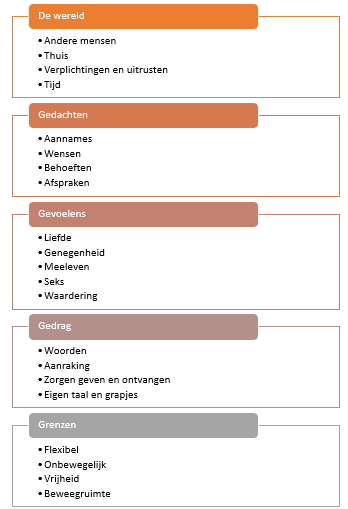 Wat leeft er tussen geliefden