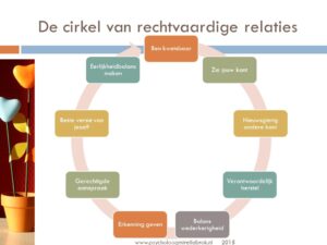 Elkaar beter begrijpen