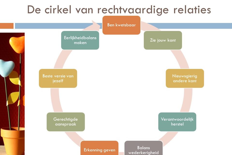 Elkaar beter begrijpen