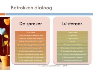 Het betrokken dialoog voor meer begrip