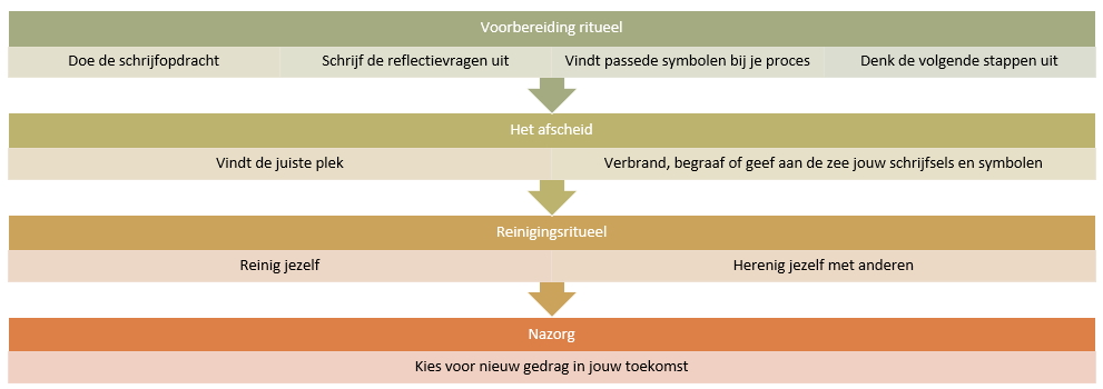 De kunst van rouwen