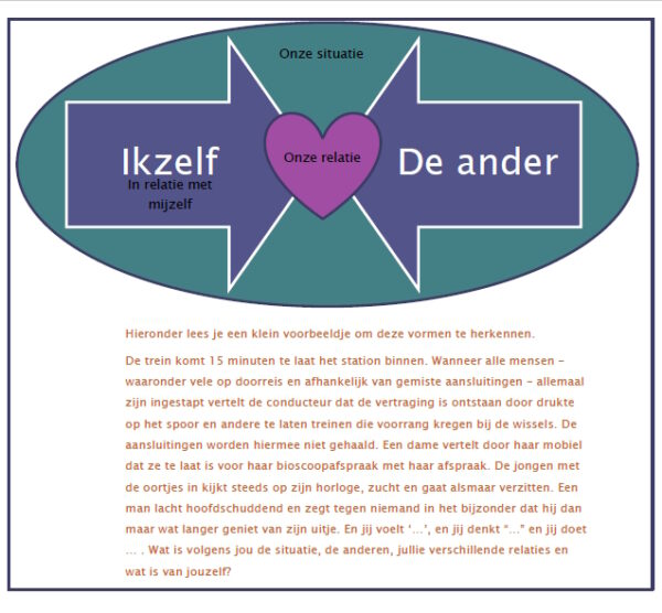 Innerlijk dialoog over de relatie